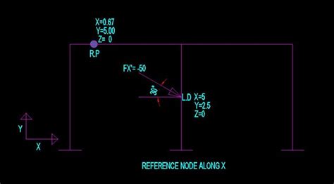 INCLINED NODAL LOAD STAAD PRO RAM STAAD Forum RAM STAAD ADINA