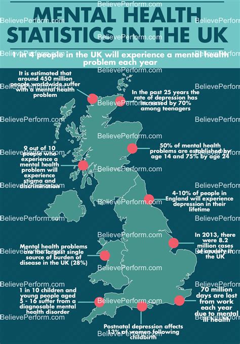 Mental Health Statistics In The Uk Believeperform The Uks Leading