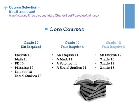 PPT - Dr. Charles Best Secondary School Course Selection 2016 – 2017 ...