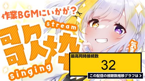 ライブ同時接続数グラフ『〖歌枠 Singing〗自由きままな歌枠〖新人vtuber〗 』 Livechart