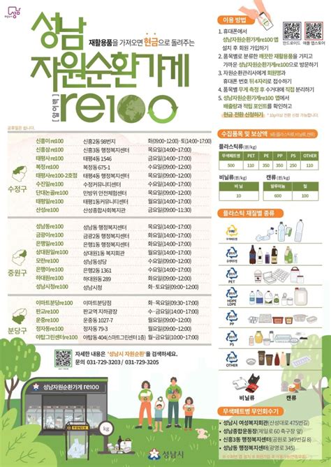 2024년 성남자원순환가게re100 사업 안내 네이버 블로그