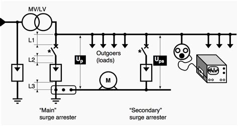 Thumb rules for surge arrester installation in different earthing systems | EEP