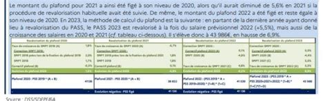 Le Plafond Mensuel De La S Curit Sociale Pourrait Augmenter De