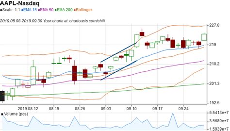 The Best Stock Charting Software Stashokrepublic