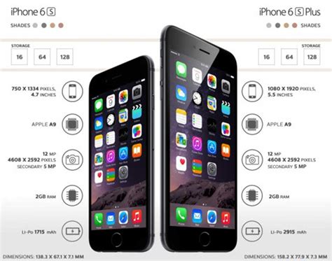 Apple Iphone S Vs Iphone S Plus The Better Buy