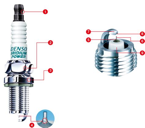 Denso Iridium Spark Plug Lifespan