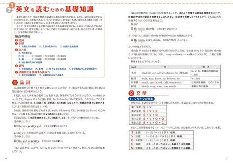 楽天ブックス 大学入試 全レベル問題集 英語長文 2 共通テストレベル 三浦 淳一 9784010353400 本