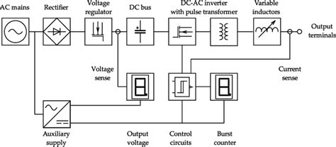 Block Diagram Of The Generator Download Scientific Diagram