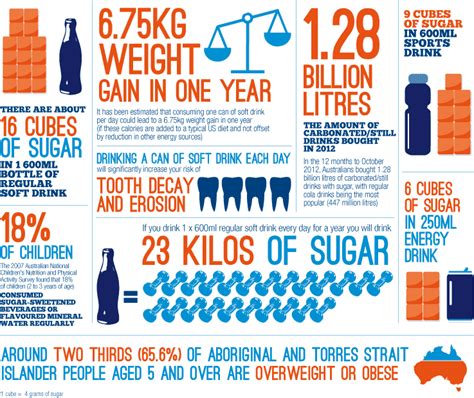 Aboriginal Rethink Sugary Drinks