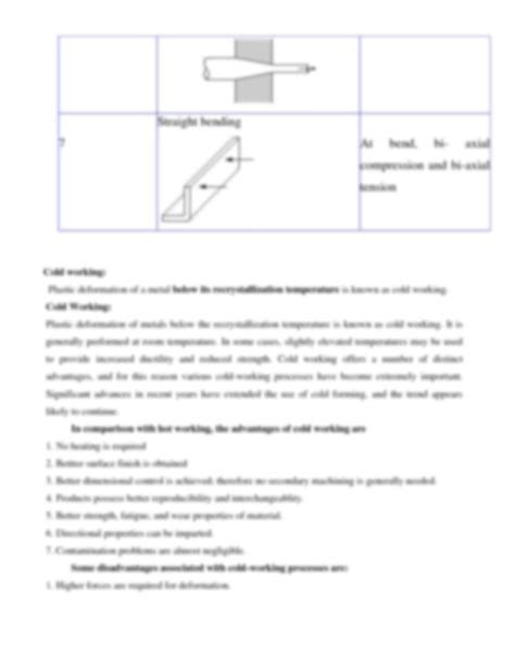 Solution Unit Iii Metal Forming Processes Notes Studypool