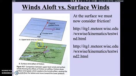 Surface Winds Diagram