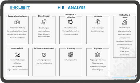 Hr Analytics Accelerator Datenbasierte Entscheidungen Treffen