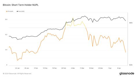 Der Rückgang Von Bitcoin Um 7 Auf 64 000 Us Dollar Ein Rückschlag