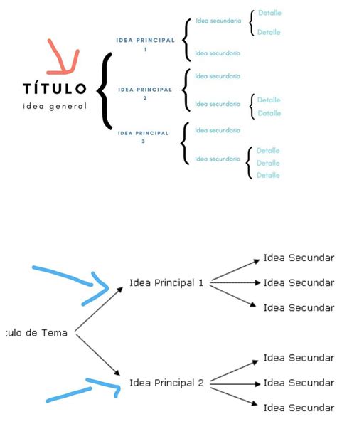 ¿qué Criterios Tomas Para Elaborar Un Esquema Con Los Temas Y Subtemas Para Escribir Un Texto