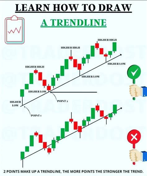 Tekn K Anal Z Sanati Technical Analysis Art On Twitter Trend