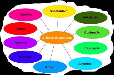 De acordo com a norma-padrão da Língua Portuguesa e em relação às ...