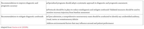 Frontiers Clinical Application Of Recommendations For Neurobehavioral