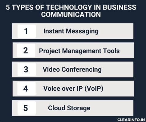 Technology in Business Communication: Examples, Advantages & Types