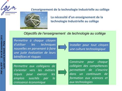 PPT Lenseignement de la technologie industrielle au collège