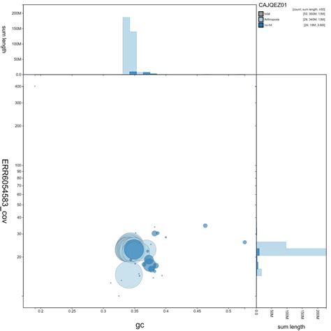 The Genome Sequence Of The Orange Tip Wellcome Open Research