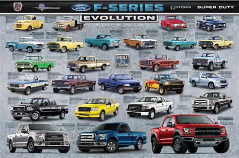 Ford F Series Pickup Truck Evolution 26 Models Since 1948 Autophile Poster Eurographics