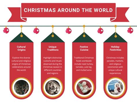 Christmas Around The World Infographic Template Venngage