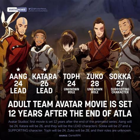 Avatar Studios announced the date for the upcoming animated Team Avatar ...