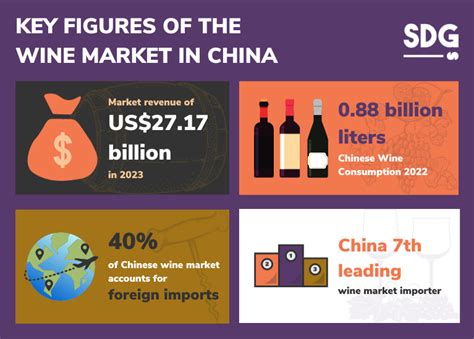 How To Promote In The Chinese Wine Market Sekkei Digital Group