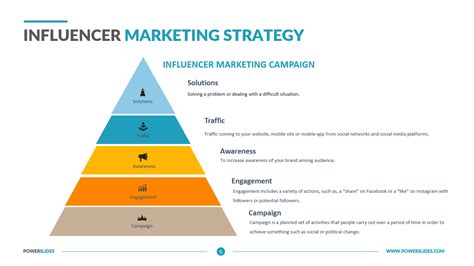 Influencer Marketing Strategy Ppt Download Editable Slides