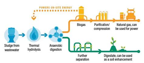 Pengertian Energi Air Dan Contoh Pemanfaatannya Materi Kimia