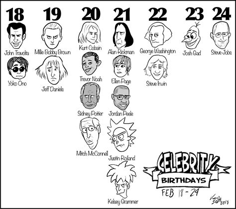 Celebrity Birthdays – February 18 to February 24 - The Critic