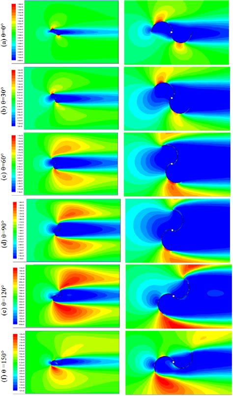 Distribution Of The Dynamic Pressure Download Scientific Diagram