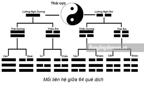 Kinh Dịch Là Gì Ứng Dụng Của Kinh Dịch Trong Phong Thủy Số