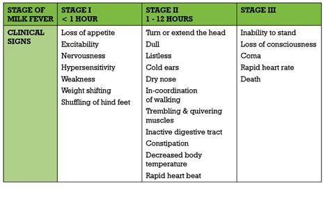 The Science — Healthy Cow