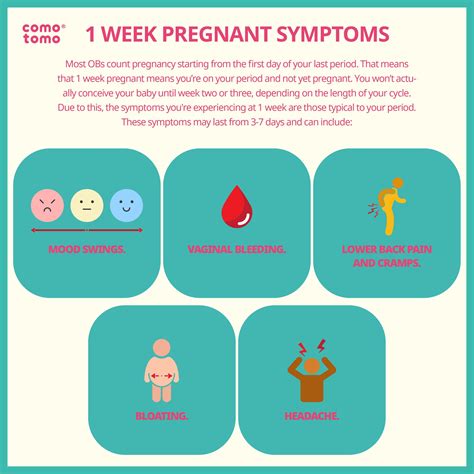 Pregnancy Symptoms Week 1
