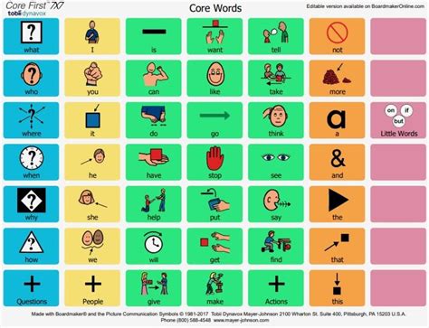 Core First 7x7 Board Set Core Words Communication Book Speech And