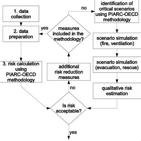 Our Approach Combines Quantitative Risk Assessment And Qualitative