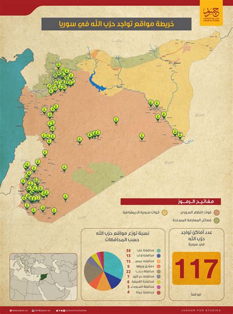 جسور للدراسات يوثق 117 موقعاً لميليشيا حزب الله في سوريا