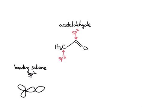 SOLVED: Write the hybridization and bonding scheme for acetaldehyde: H=C