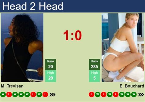 H2H Prediction Of Martina Trevisan Vs Eugenie Bouchard In Madrid With