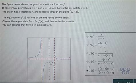 Solved The Figure Below Shows The Graph Of A Rational