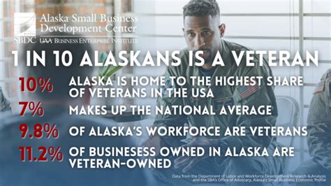 Empowering Alaska’s Veterans with Alaska SBDC Support | Alaska Small ...