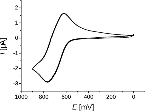 Cyclic Voltammogram Of Compound B Ch Cl T K Electrolyte