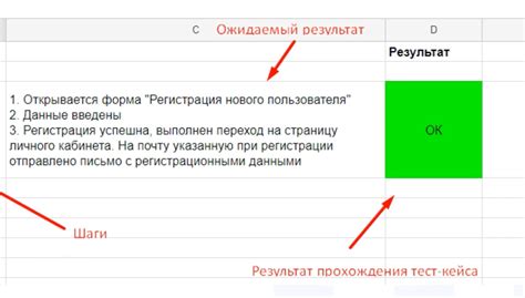 Как связаны тест кейсы и диаграммы состояний и переходов Лаборатория