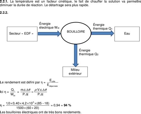 Sch Ma Electrique Bouilloire Combles Isolation