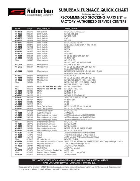 Pdf Suburban Furnace Quick Chart Ntp Suburban Furnace Quick