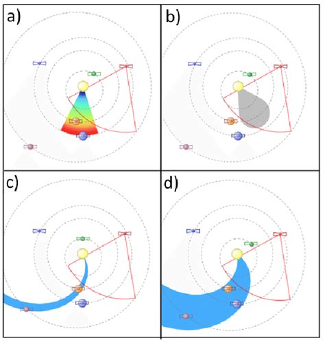 Views of the ecliptic plane from solar as seen from above on 13 May ...