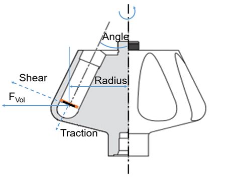 1: The centrifuge force applied on the sample depends on the rotational... | Download Scientific ...