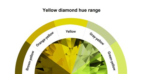 Fancy Yellow (Canary) Diamonds: Pro Guide to Natural Diamond Color