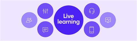 🏅 Live Learning Tips Para Formar Al Personal De Tu Empresa